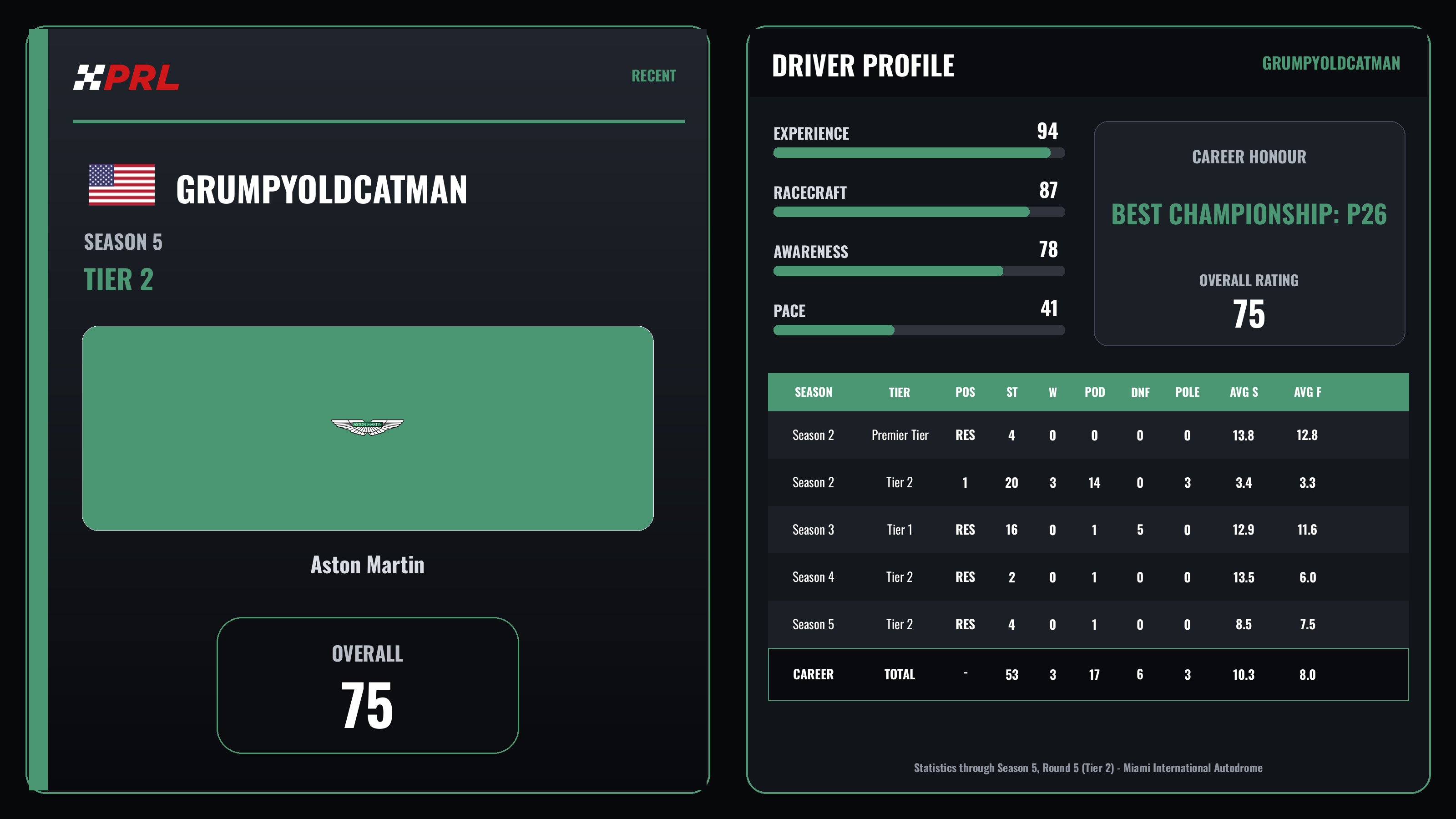 GrumpyOldCatMan Season 5 (Tier 2) driver card