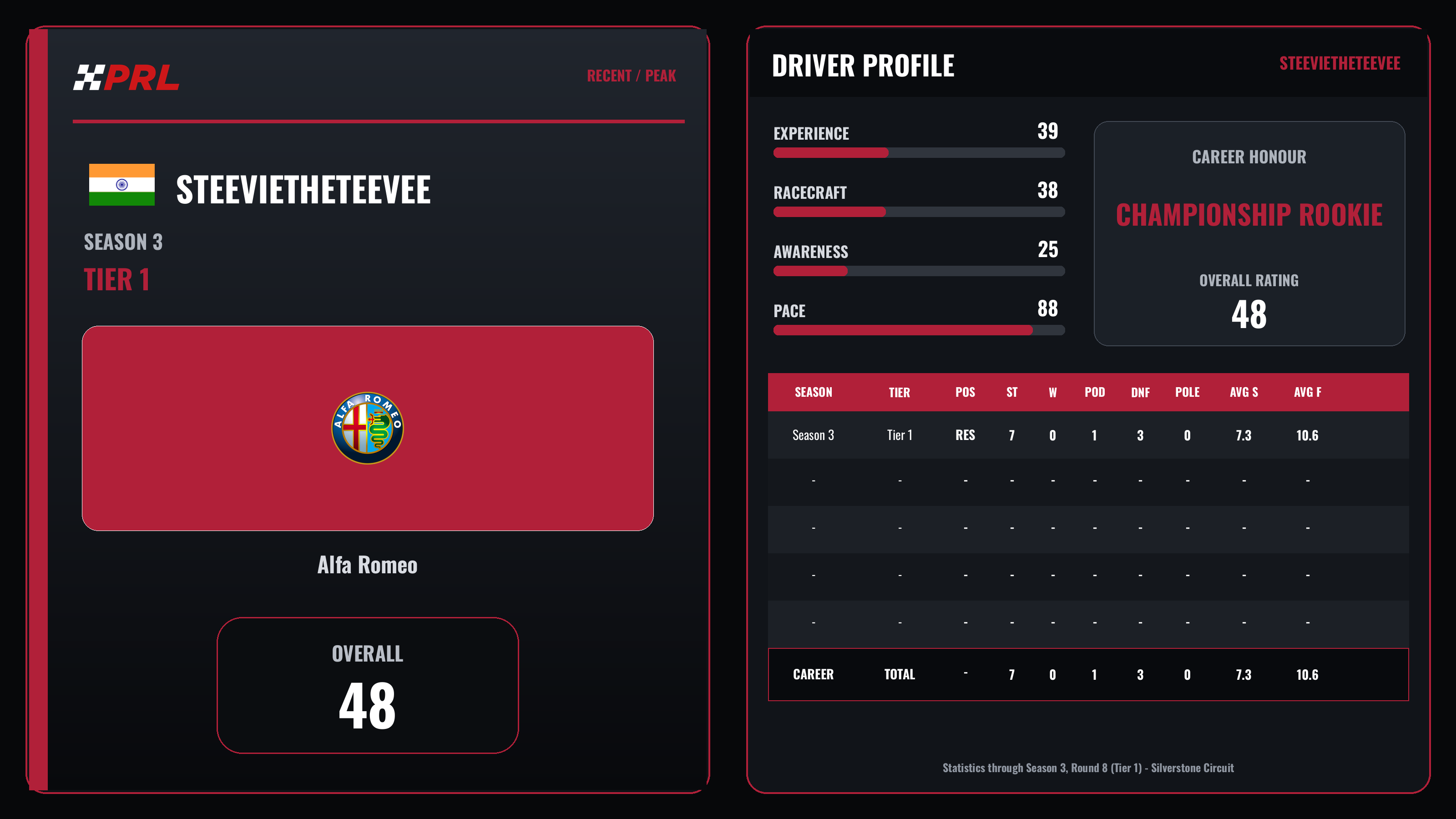 steevietheteevee S3 T1 Recent Peak driver card
