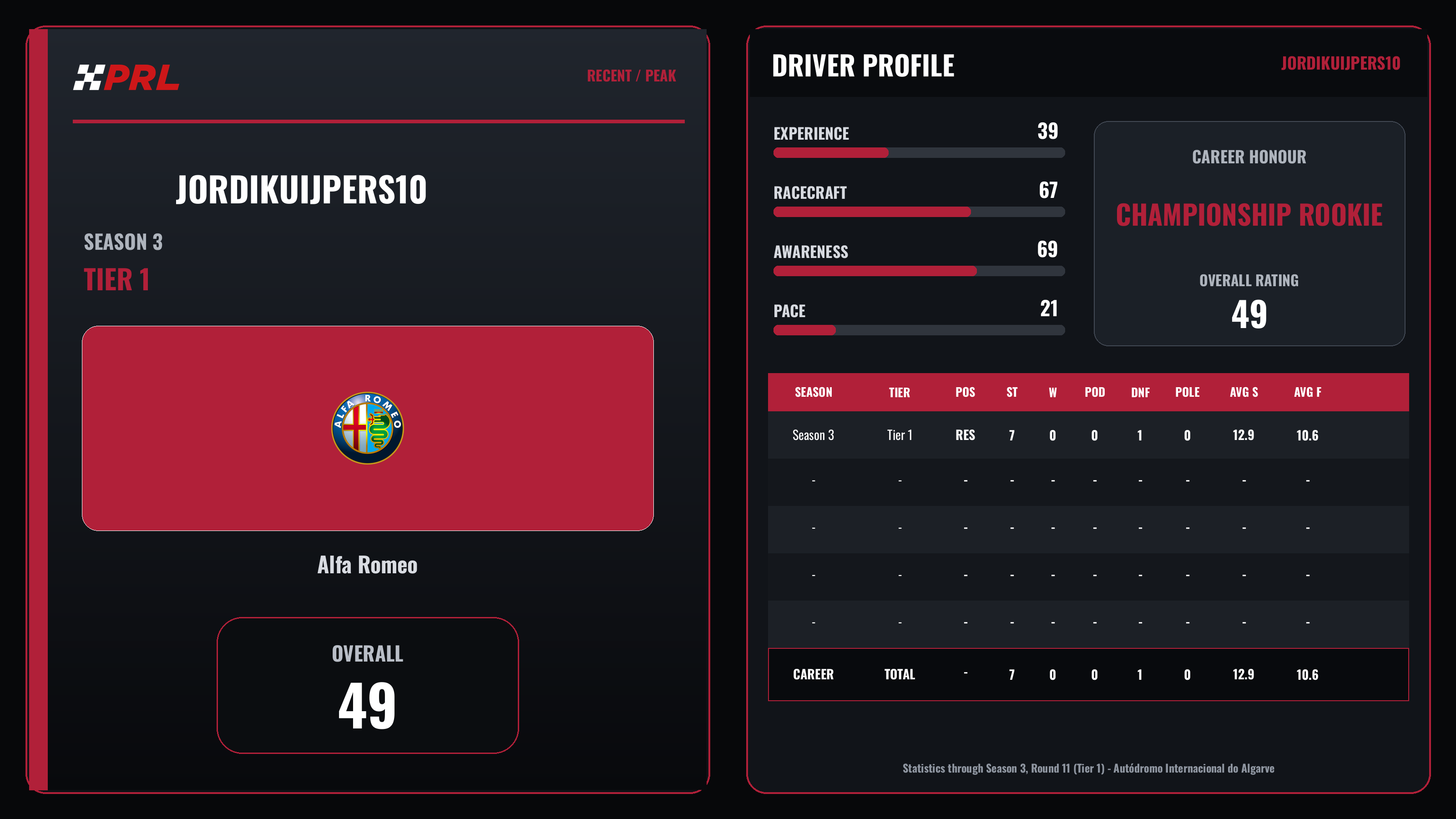 Jordikuijpers10 S3 T1 Recent Peak driver card